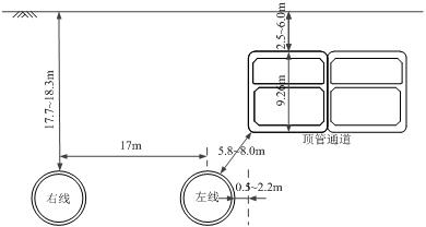 Rectangular pipe jacking project: Fuzhou City Baolong Wanxiang Plaza peacetime and wartime combined civil air defense project under the Baima Road rectangular channel project